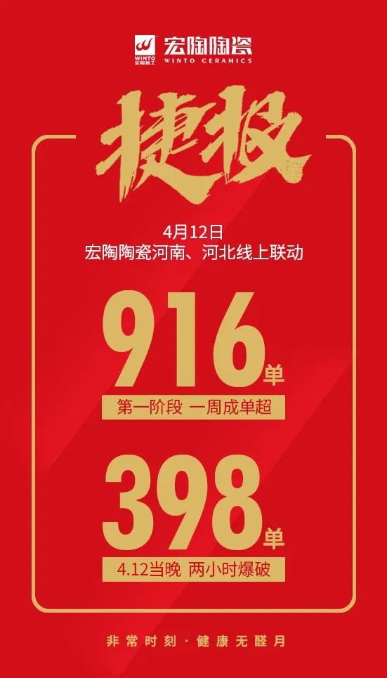 宏陶瓷磚4月12好捷報 宏陶瓷磚4月12好捷報