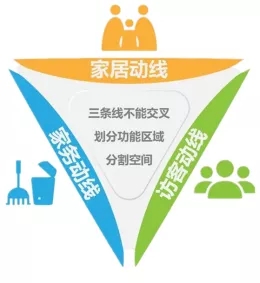 宏陶瓷磚地磚家居動線設計展示圖 宏陶瓷磚地磚家居動線設計展示圖