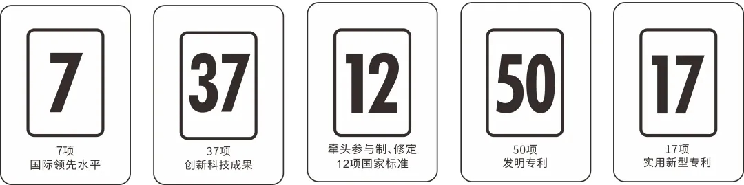 宏陶獲得的殊榮總截圖